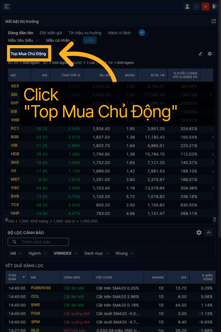 Choose Top Active Buyers