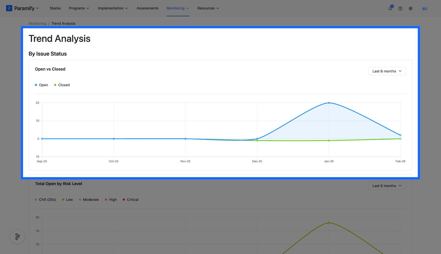 Access Trend Analysis Dashboard
