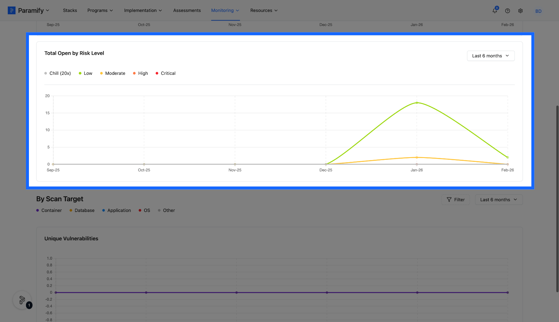 Open Issue Status Overview