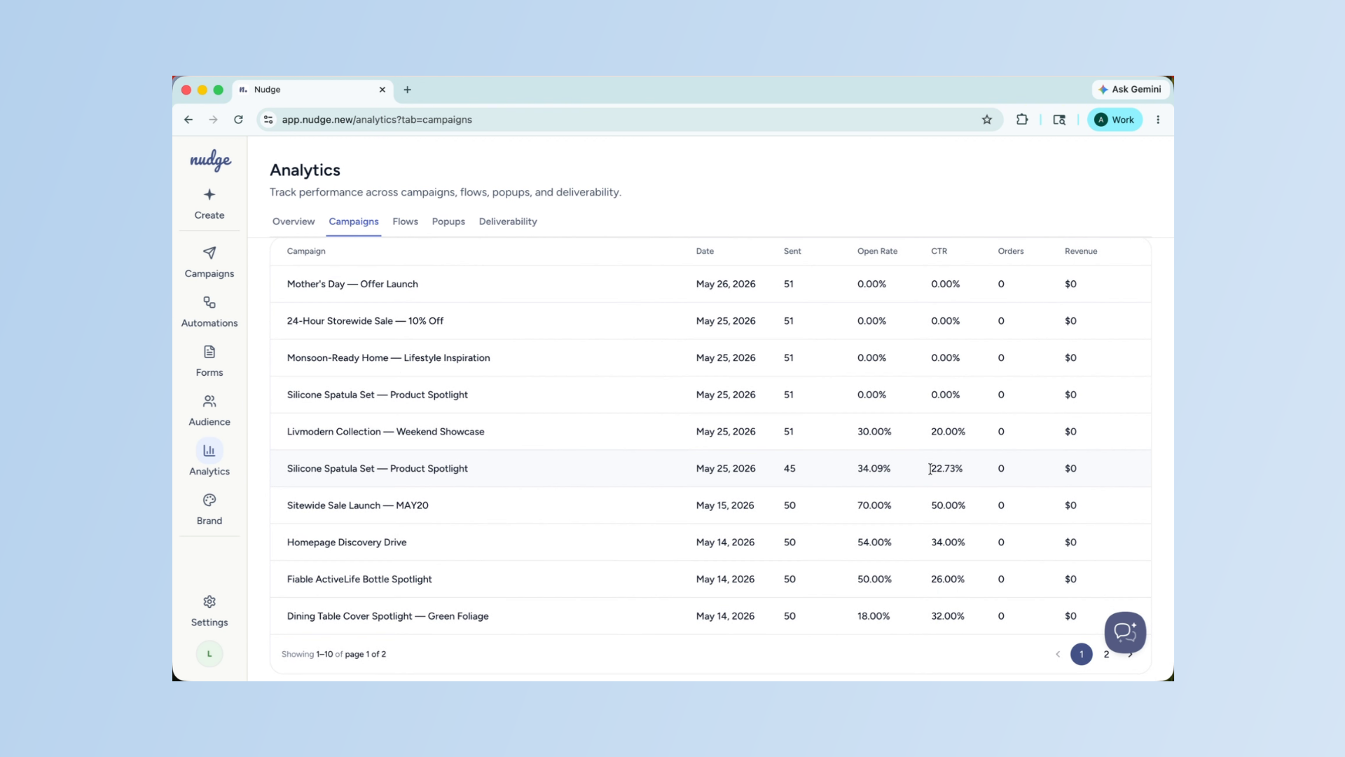 Improve Campaign Performance