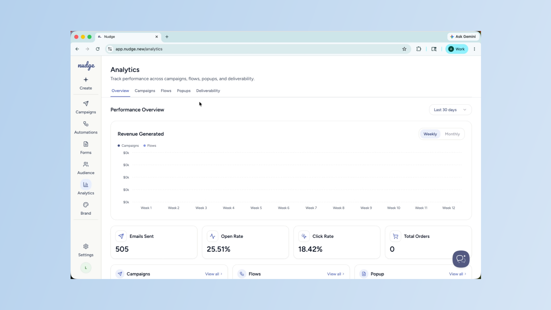 Access Campaign Analytics Tab