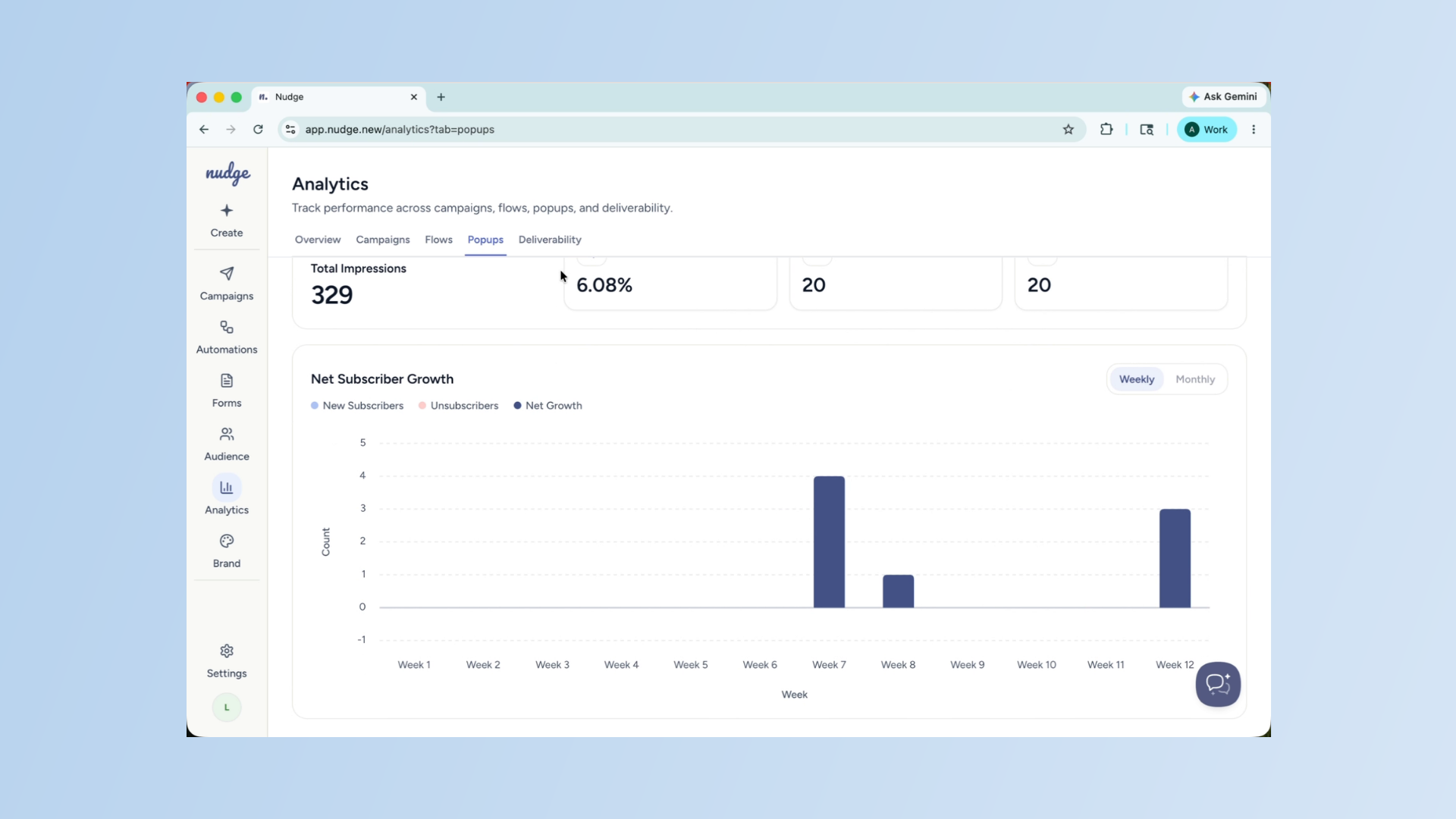 Monitor Deliverability Metrics